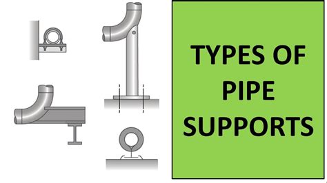 understanding   types  rigid pipe supports anchorage