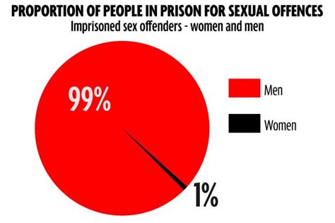 Rotherham Report What Do Most Sex Offenders Have In Common Mirror