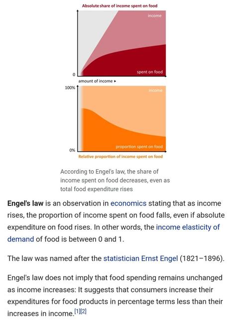 engels law economics pie chart observation