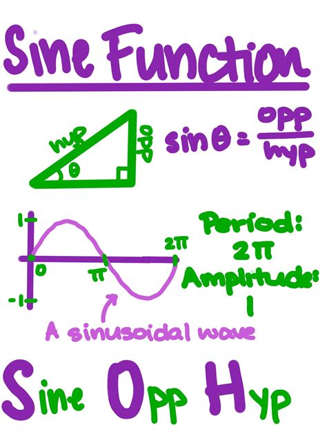sine function properties expii