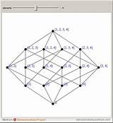 Wolfram Demonstrations Hasse Set Power Diagram sketch template