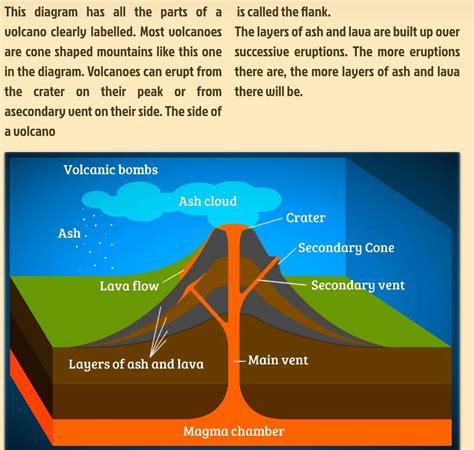 volcanoes content classconnect