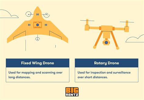 ways drones  construction  changing  industry bigrentz