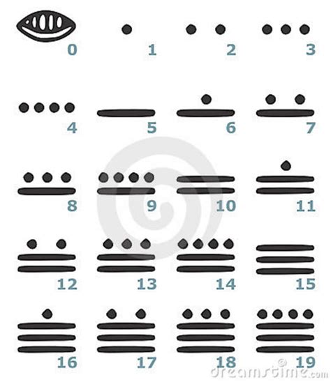maya numerals stock vector illustration  hieroglyphs