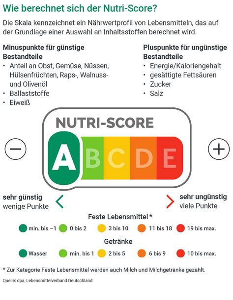 nutri score lebensmittelverband deutschland