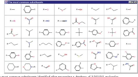 figure   cheminformatics analysis  organic substituents identification