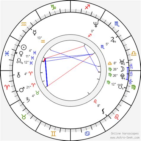 birth chart of oksana grigorieva astrology horoscope