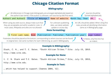 chicago citation generator  easy citing edubirdiecom