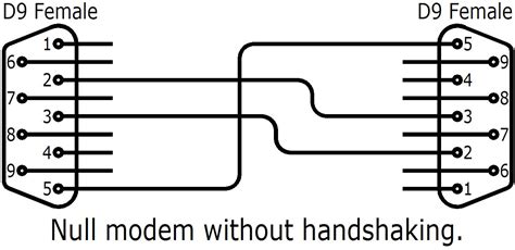 diagram usb  serial rs crossover cable diagram mydiagramonline