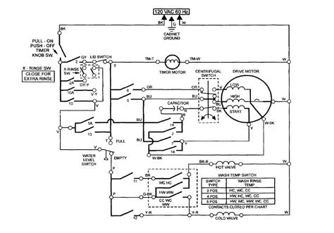 wiring diagram  ge electric dryer schematic  wiring diagram