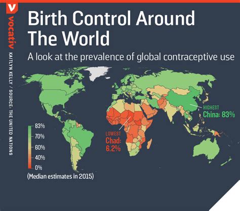 the world s most popular birth control method may surprise