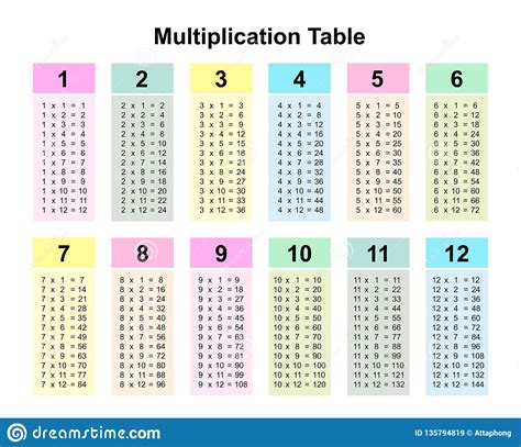 multiplication tables   worksheet