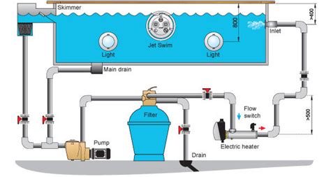 swimming pool electrical wiring diagram diagram