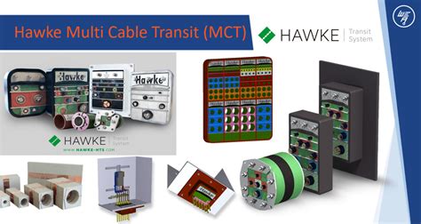 multi cable transit mct