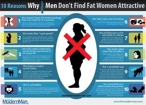 10 Reasons Why Men Don T Find Fat Women Attractive Visual Ly
