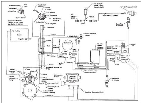 kohler command  hp parts diagram