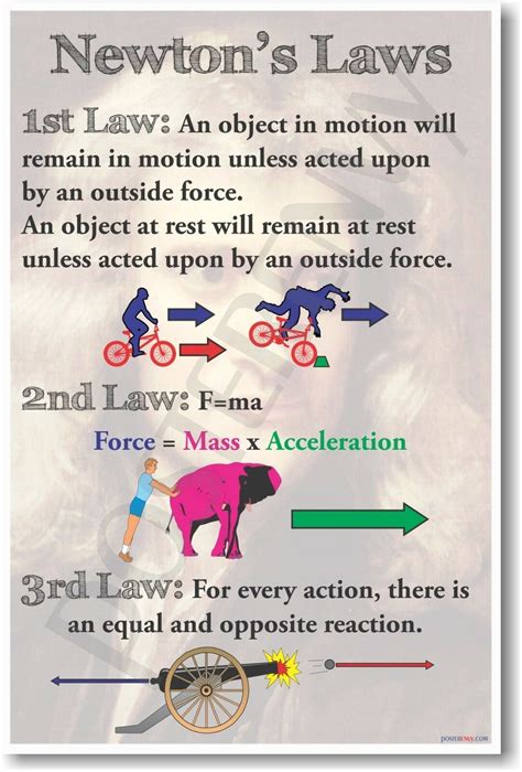newtons laws  classroom physics science poster gcse physics learn physics physics