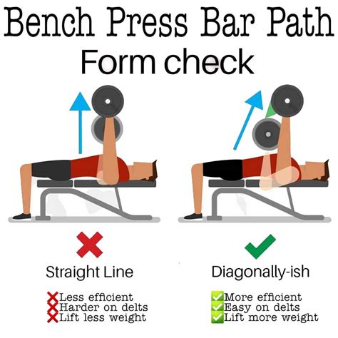 narrow grip bench press technique variations