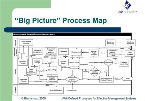 process map real map  earth