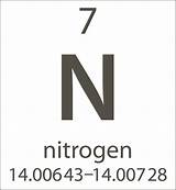 Nitrogen Periodic N2 Entendre Wines Chno sketch template