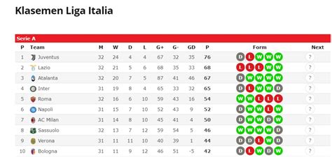 klasemen liga italia serie  homecare