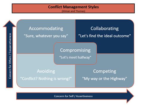 your conflict management styles toolbox beyond leadership coaching