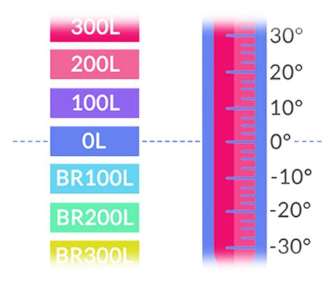 lexile scale thermometer booksource banter
