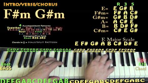 Sex With Me Rihanna Piano Lesson Chord Chart F M G M Youtube