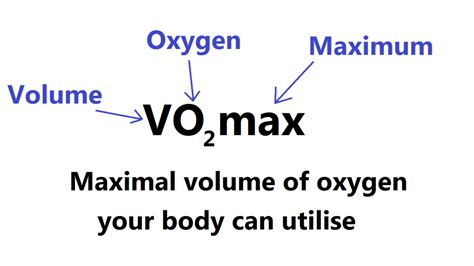 vo max tests heres   compared