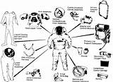 Space Suit Apollo Armstrong Coloring Neil Astronaut Nasa Sheet Moon Suits Spacesuit Courtesy 출처 Sln Outer Sheets Program sketch template