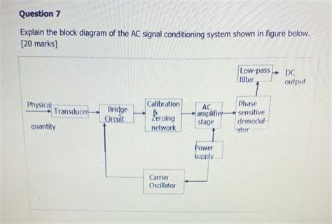 solved explain  block diagram   ac signal cheggcom