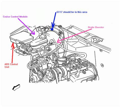 diagram enginepartment diagram      vortec chevy blazer mydiagramonline