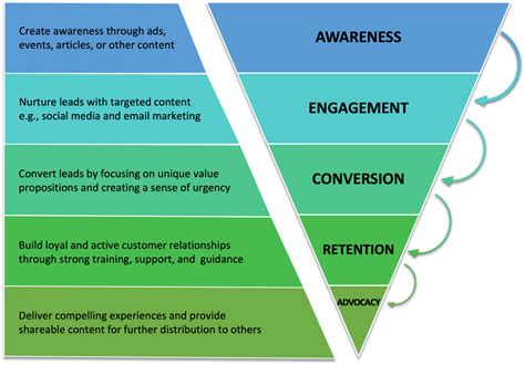 customer journey mapping foundations  digital marketing