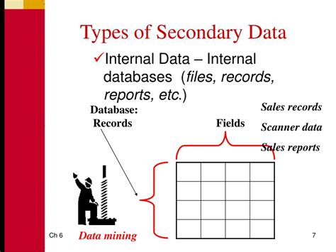 secondary data   information databases powerpoint