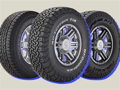 Best All Terrain Tire For Ram 1500 2023 And Buyers Guide