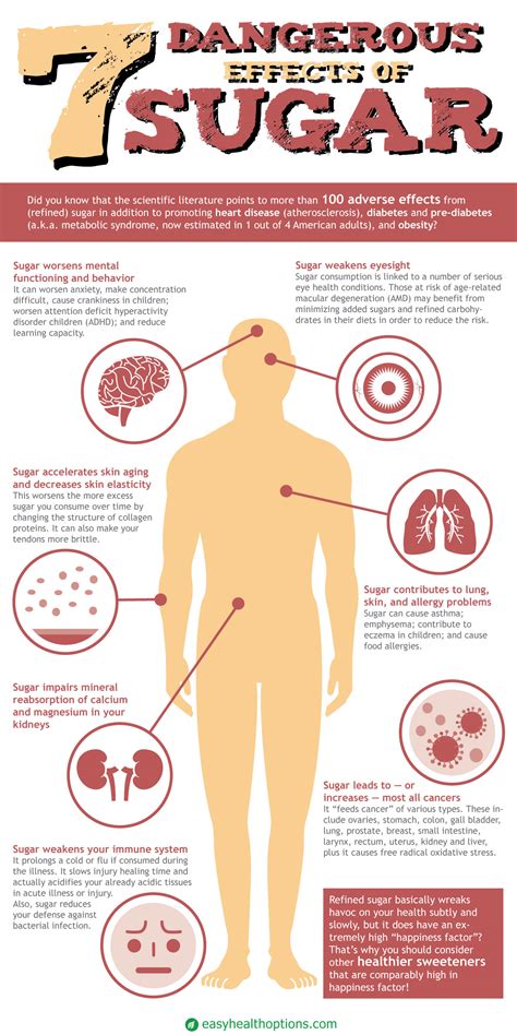 7 Dangerous Effects Of Sugar [infographic] Easy Health Options®