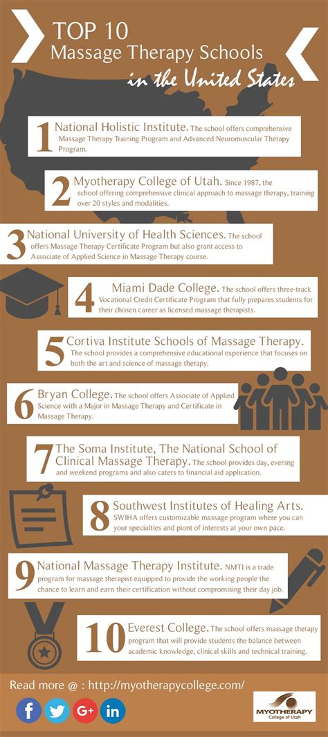 top 10 massage therapy schools in the united states in