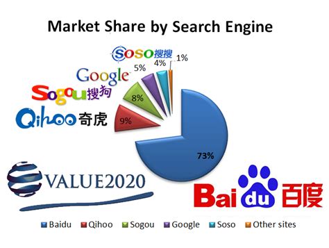 chinas largest search engine   years china seo consulting