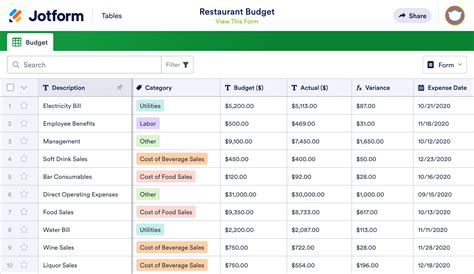 restaurant budget template jotform tables