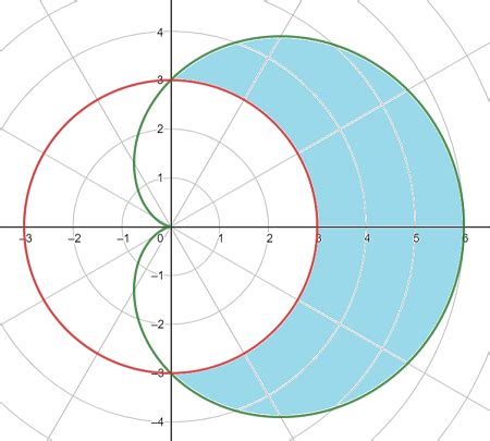 calculating  areas  regions bounded  polar curves  definite