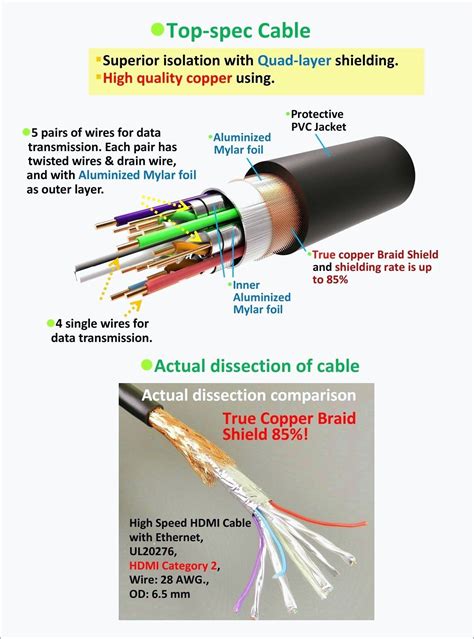 ethernet  wiring diagram wire diagram twisted wire
