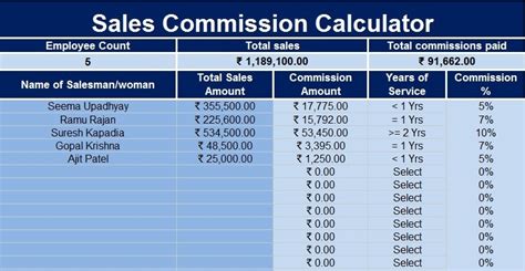 sales commission calculator excel template exceldatapro