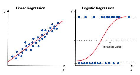logistic regression called regression