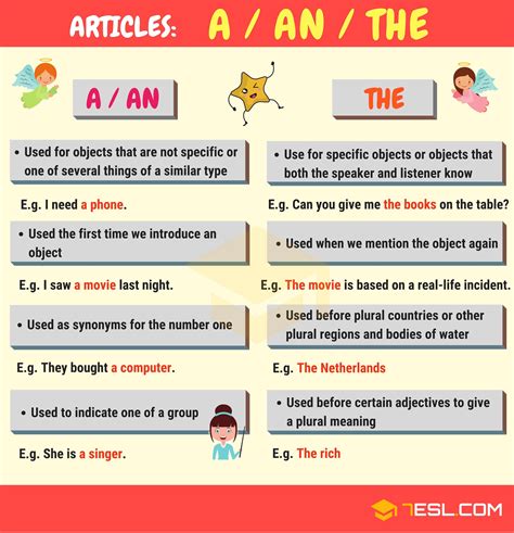 articles  grammar  rules list examples esl