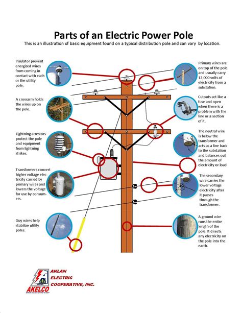 utility pole electric pole parts    silenttool wohohoo