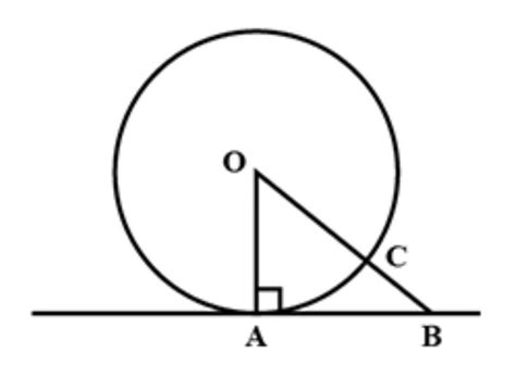 Prove That The Tangent To A Circle At Any Point On It Is Perpendicular