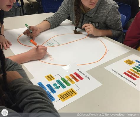 teaching  design process  makerspaces renovated learning