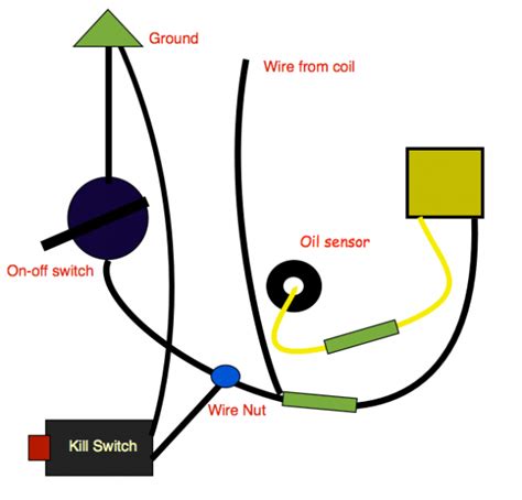 predator engine wiring diagram roseinspire