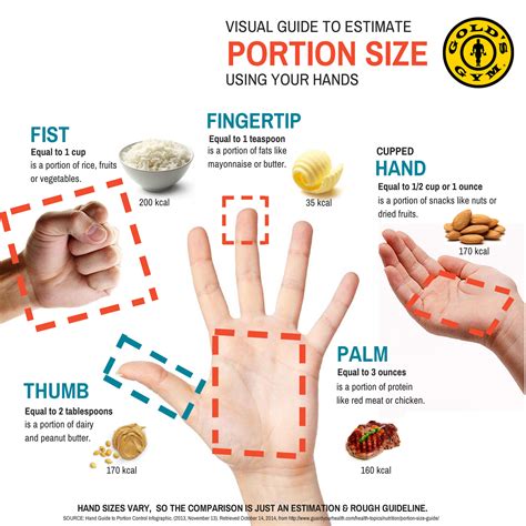 food serving size printable portion sizes chart  cup  fist