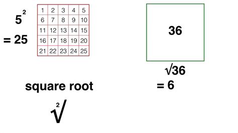find  square root   number youtube